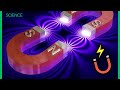 Magnetic Fields and Forces Concepts