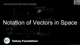 Notation of Vectors in Space