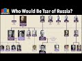 Romanov Dynasty Succession and Claims