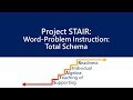 Understanding Word Problems and Strategies