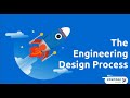 Exploring the Engineering Design Process