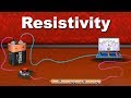 Understanding Electrical Resistivity Concepts