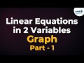 Understanding Linear Equations and Graphs