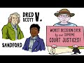 Exploring the Equality Amendments: 13th, 14th, and 15th