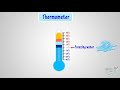 Understanding Temperature and Thermometers