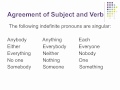 Indefinite Pronouns Explained