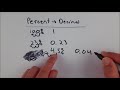 Converting Percentages to Decimals