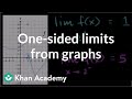 Understanding Limits in Calculus