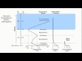 Earth Science Atmosphere Concepts