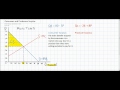 Consumer and Producer Surplus Concepts