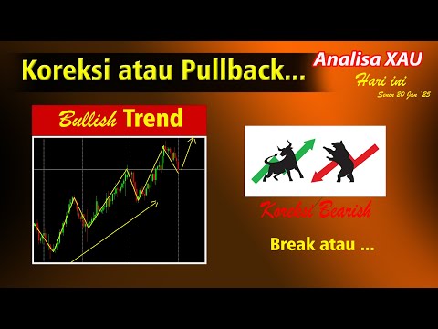 Analisa XAU Hari ini 20 Jan '25 II Emas TerKoreksi Sebelum Kembali Ke Trend Utama, Apa Tandanya..?