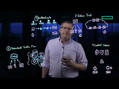 Zero Trust Framework with HPE Aruba Networking Central NetConductor