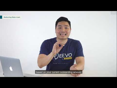 Types of Loans | How to Leverage Like a Pro EP02 - REEVO by Hartamas Real Estate Cover Image