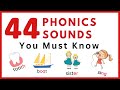 Phonics Sounds and Graphemes