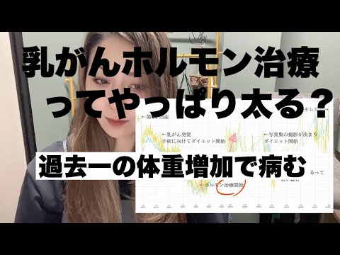 乳がん|体重をグラフで分析した結果…|乳がんホルモン治療34ヶ月目