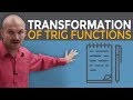 Trigonometric Functions and Transformations