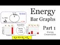 Energy Concepts in Physics