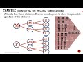 Counting Outcomes and Events