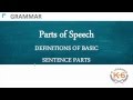 Exploring Parts of Speech in English Grammar