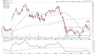 Watchlist stocks: RDDT, NET, MICC – 4 May 2026