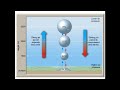 Adiabatic Processes in Meteorology