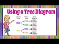 Probability and Tree Diagrams