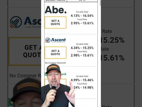 The College Investor | Best Private Student Loans In August 2025