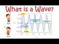 Wave Properties and Behavior