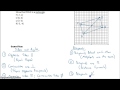 Proving Quadrilaterals in Coordinate Geometry