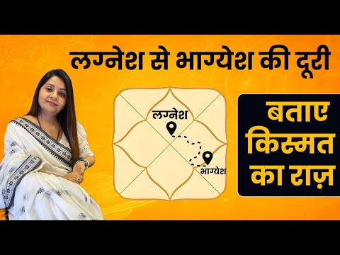 “लग्नेश और भाग्येश का संबंध | कुंडली में सफलता, भाग्य और कर्म का राज़”