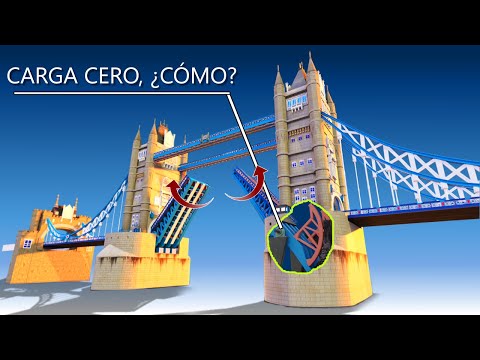 La Asombrosa Ingeniería del Puente de la Torre de Londres