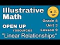 Exploring Linear Relationships in 8th Grade Math