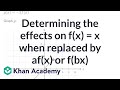 Understanding Function Transformations
