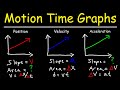 Understanding Motion Graphs