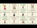 Phrasal Verbs Related to Telephones