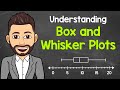 Box and Whisker Plot Concepts