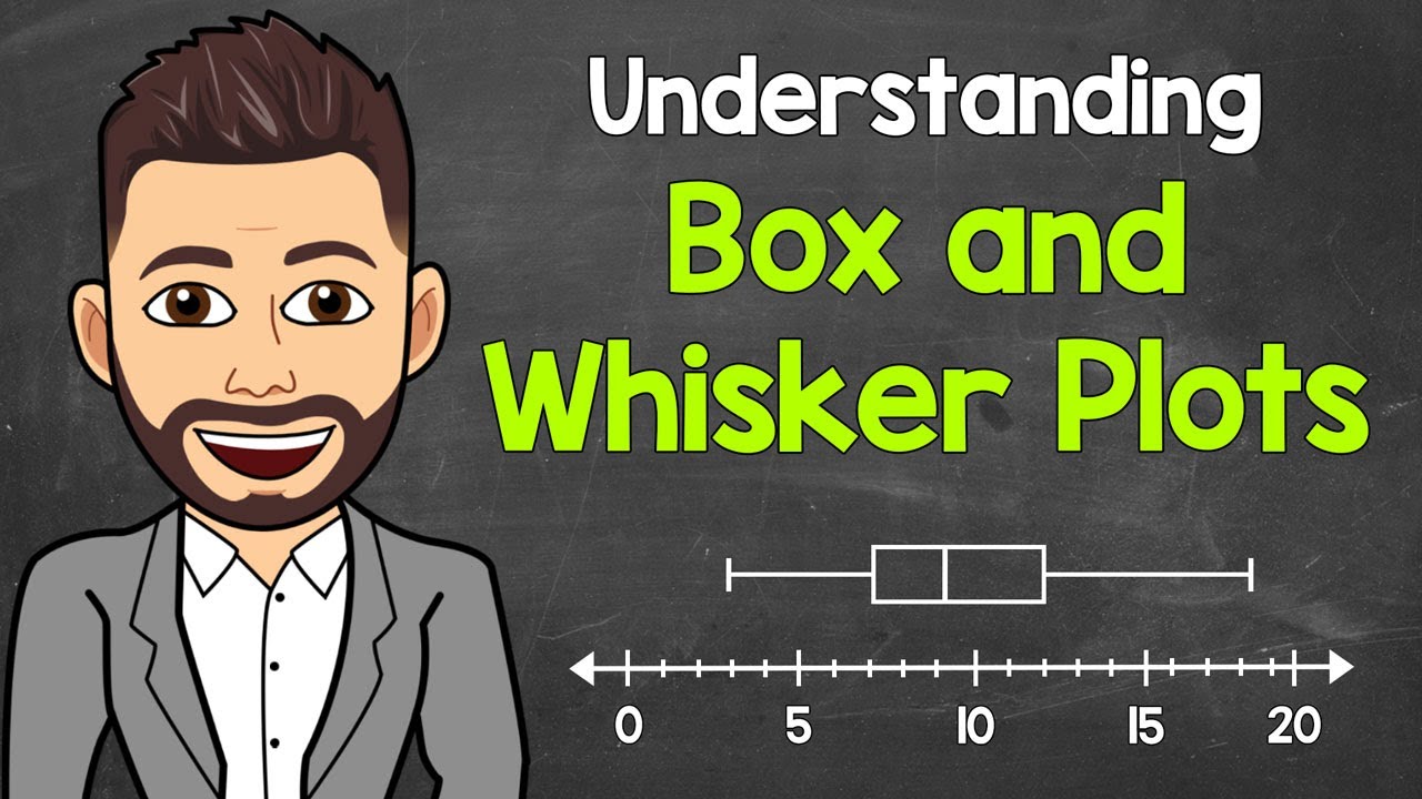 Understanding Box and Whisker Plots