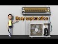 Air Conditioning System Concepts