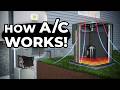 Understanding Air Conditioning Systems