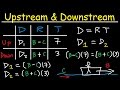 Distance, Rate, and Time Problems