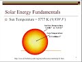 Solar Angles and Radiation Concepts