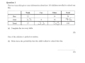 Basic Arithmetic and Number Problems