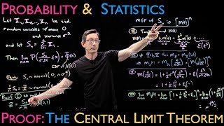 Proof of the Central Limit Theorem