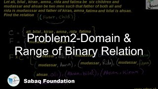 Problem-Domain & Range of Binary Relation