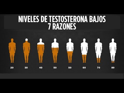 7 razones por las que tu testosterona puede estar baja