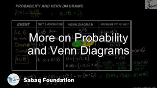More on Probability and Venn Diagrams