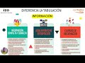 Uso de Palancas de Información