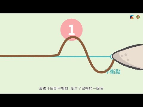 【波動與聲音】聲音的頻率和音調 - YouTube