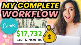 How to Create and Sell Canva Templates | Making Money with Canva Tutorial