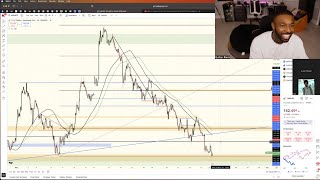 GAP TRADING MASTERCLASS (Most Traders Don’t Understand This Setup)